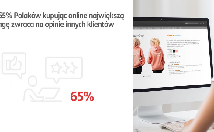 65 proc. Polaków kupując online zwraca największą uwagę na opinie innych użytkowników
