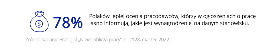Kiedy Polacy aplikują o pracę. Badanie Pracuj.pl 3