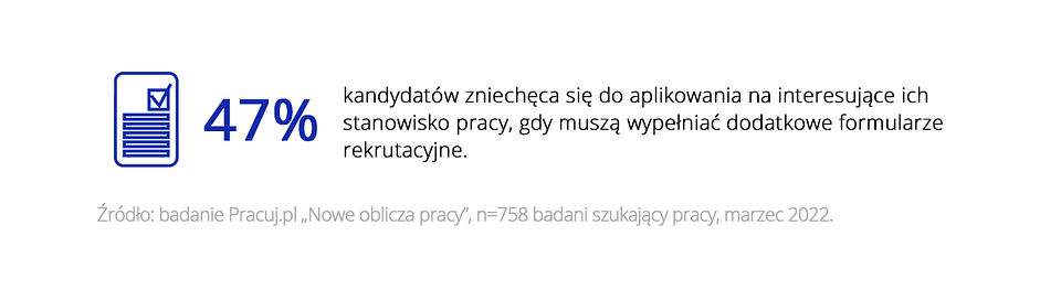 Kiedy Polacy aplikują o pracę. Badanie Pracuj.pl 4